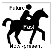 Past Future Now -present
