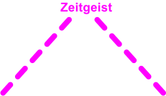 Zeitgeist